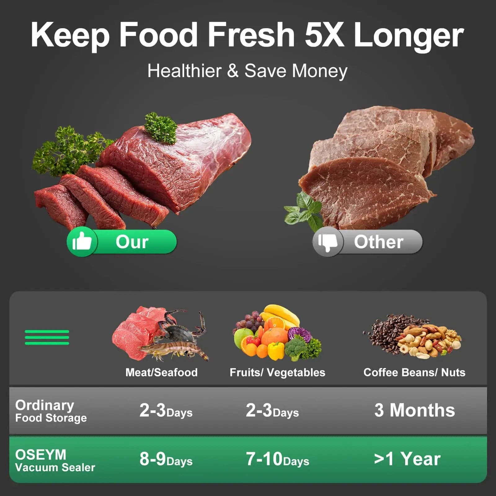 OSEYM Vacuum Sealer Machine, 90Kpa Automatic Food Sealer Machine