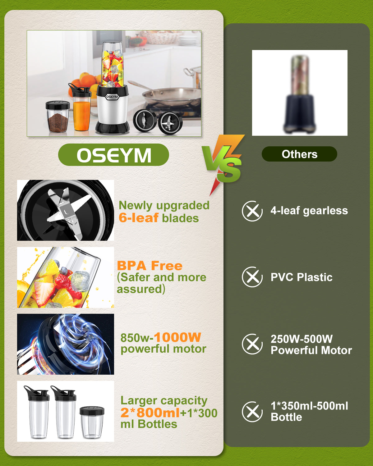 OSEYM 1000 Watt High Power Kitchen for Shakes and Smoothies
